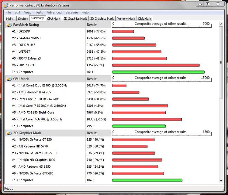 What's your Passmark Performance Test Score-passtest-2.jpg