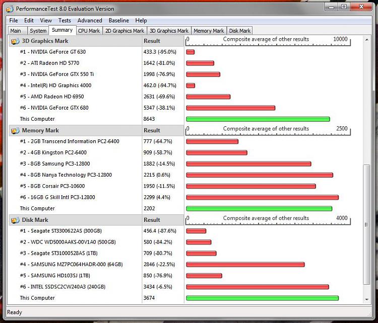 What's your Passmark Performance Test Score-passtest-3.jpg