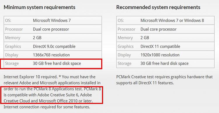 PCMARK8 -- Post your results !-pcmark.jpg