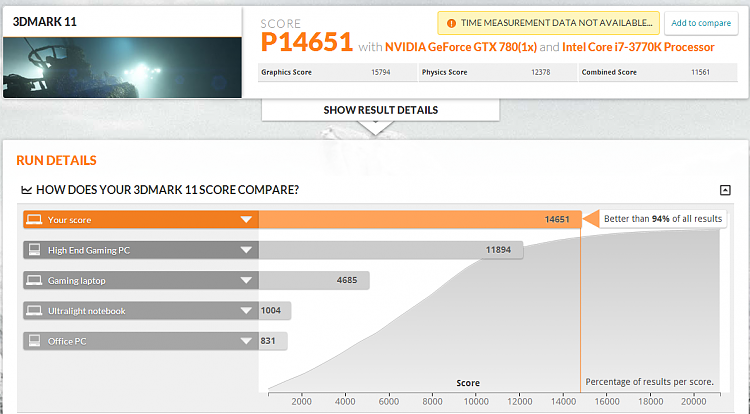 Post your 3DMARK11 Scores-3dmarkbest.png