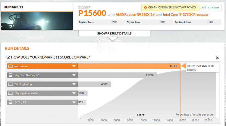 Post your 3DMARK11 Scores-290x3dmark.png