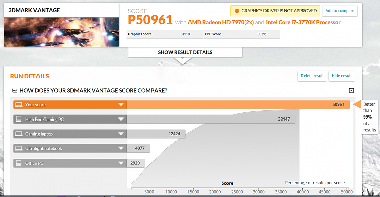 Show us your 3D Mark Vantage Benchmark scores-solar1.png