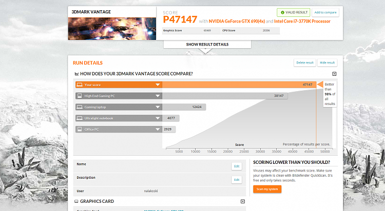 Show us your 3D Mark Vantage Benchmark scores-ggd.png