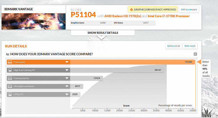 Show us your 3D Mark Vantage Benchmark scores-new.png