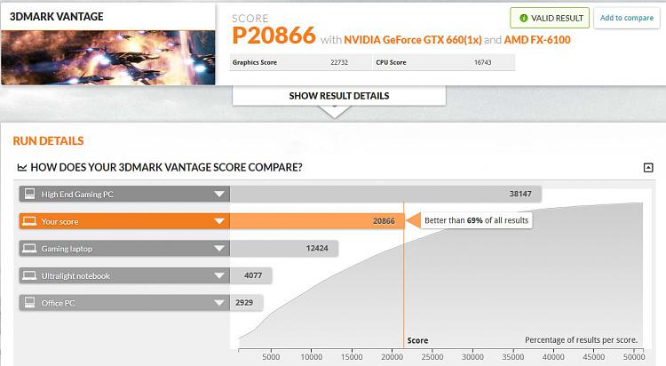 Show us your 3D Mark Vantage Benchmark scores-blah.jpg