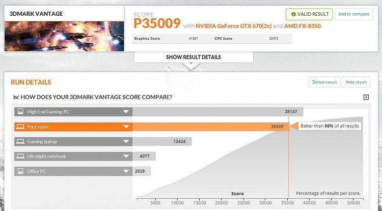 Show us your 3D Mark Vantage Benchmark scores-3dmark-vatage-35009.jpg