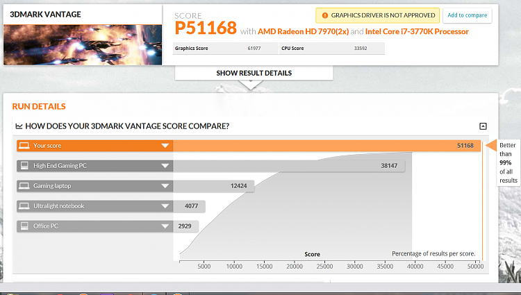 Show us your 3D Mark Vantage Benchmark scores-cp.png