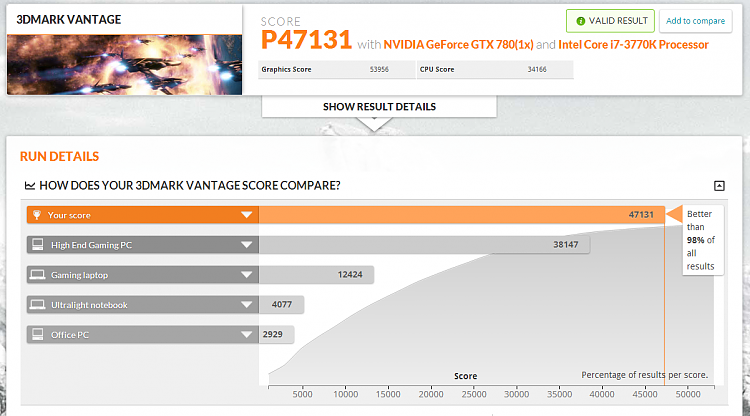 Show us your 3D Mark Vantage Benchmark scores-vantage.png