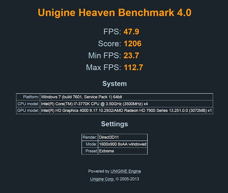Show us your Unigine Heaven benchmark scores!-yuu.png