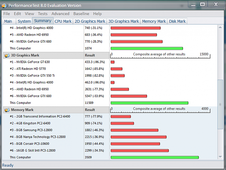 What's your Passmark Performance Test Score-scaore.png