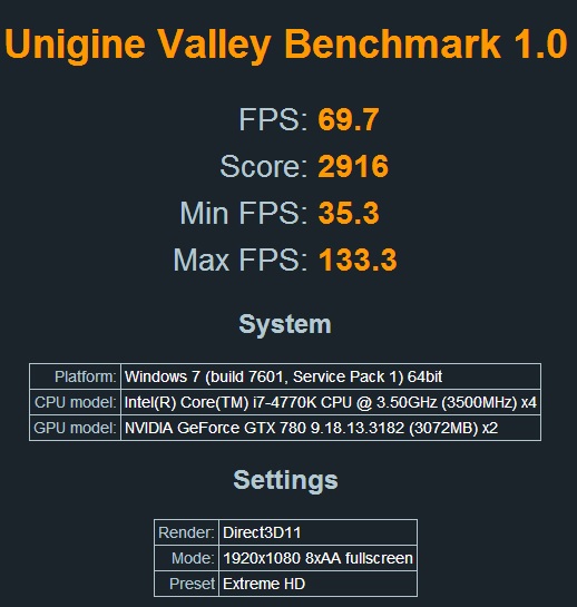 Show us your Unigine Valley scores (Extreme Preset)-2916-single-card-150-core-200-mem-extreme-hd.jpg