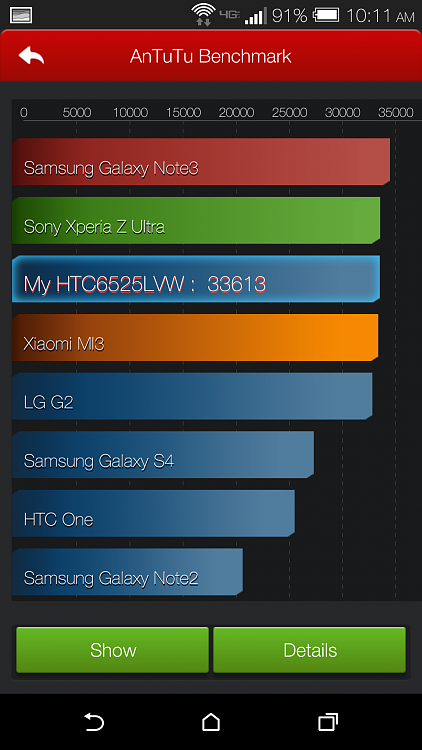 Show Us Your Antutu Android Benchmarks-screenshot_2014-04-22-10-11-57.png