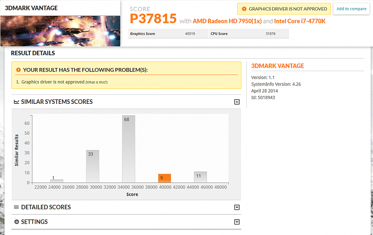 Show us your 3D Mark Vantage Benchmark scores-vantage.png