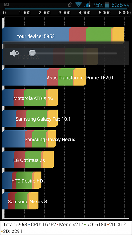 Show Us Your Antutu Android Benchmarks-screenshot_2014-05-13-08-26-50.png