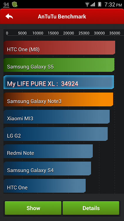 Show Us Your Antutu Android Benchmarks-screenshot_2014-06-03-19-32-49.png