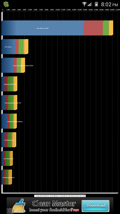 Show Us Your Antutu Android Benchmarks-screenshot_2014-06-04-20-02-47.png