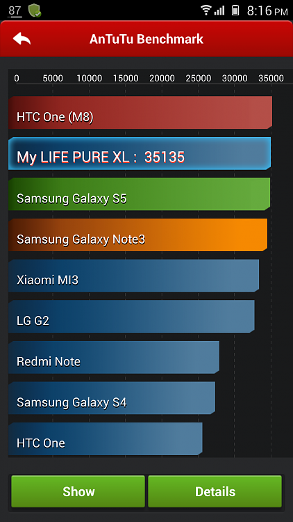 Show Us Your Antutu Android Benchmarks-screenshot_2014-06-05-20-16-31.png