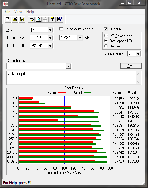 ATTO Bench32 results-untitled.png