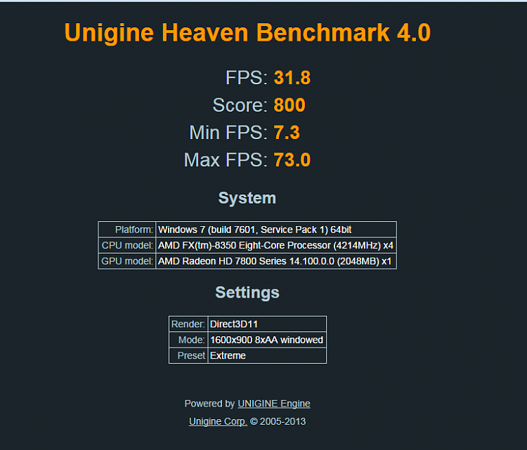 Show us your Unigine Heaven benchmark scores!-unigine-heaven.png