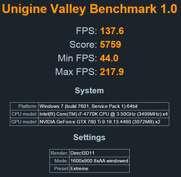 Show us your Unigine Valley scores (Extreme Preset)-5759-cpu-4.6-50-core-170-mem.jpg