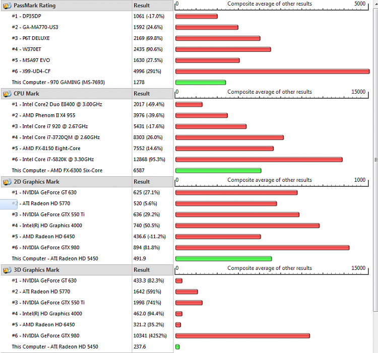 What's your Passmark Performance Test Score-2.png