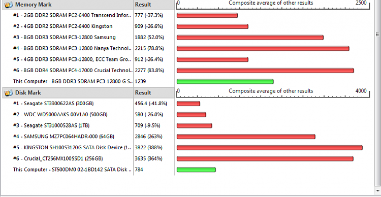 What's your Passmark Performance Test Score-3.png