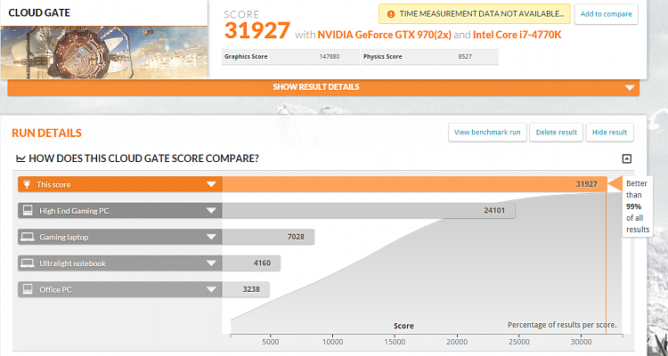 Show us your 3D Mark Cloud Gate scores.-cloud.png