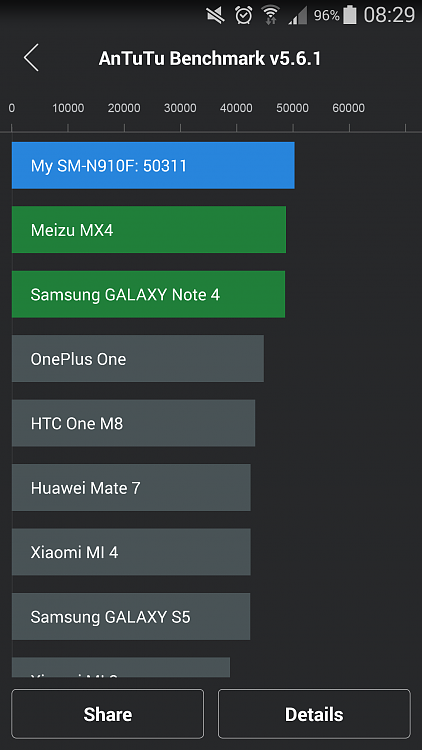 Show Us Your Antutu Android Benchmarks-screenshot_2015-02-13-08-29-19.png