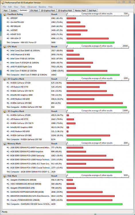 What's your Passmark Performance Test Score-passmark-summary.png