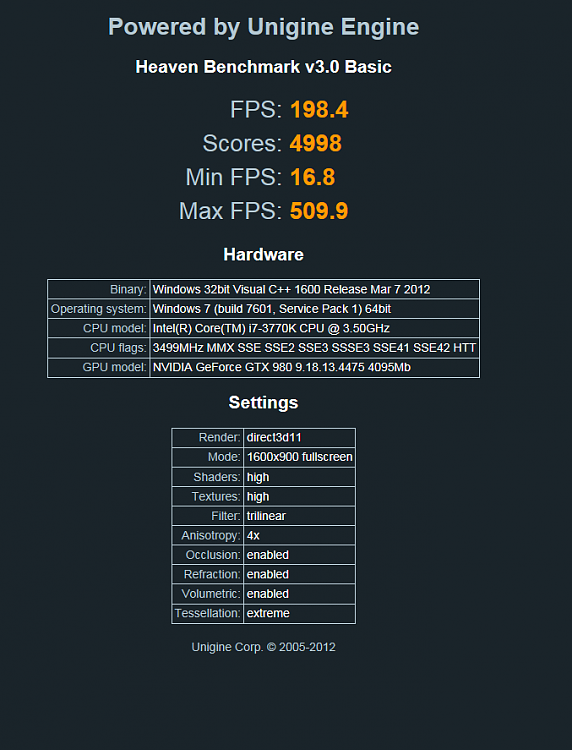 Show us your Unigine Heaven benchmark scores!-heaven.png