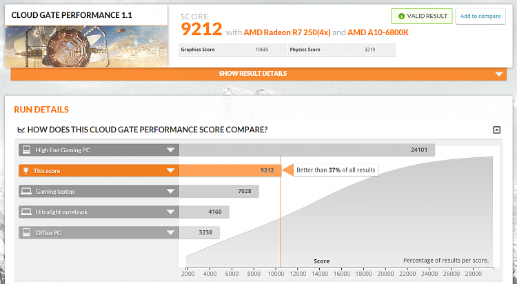 Show us your 3D Mark Cloud Gate scores.-2015-05-18_202536.png