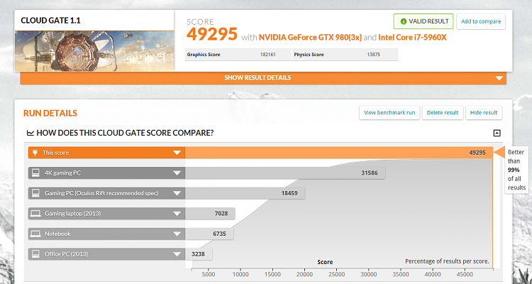 Show us your 3D Mark Cloud Gate scores.-cloudgate.png