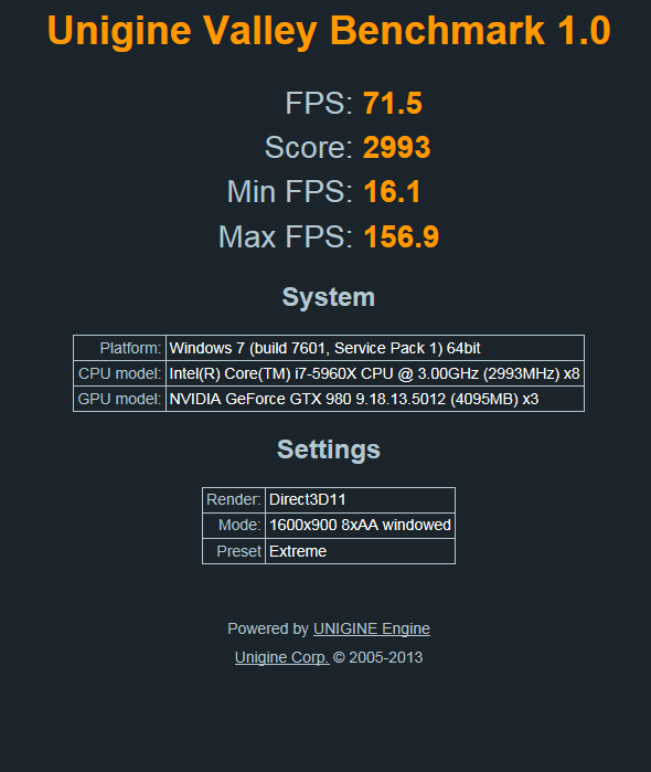 Show us your Unigine Valley scores (Extreme Preset)-valley3.png