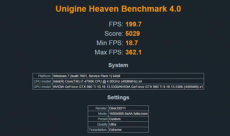 Show us your Unigine Heaven benchmark scores!-heaven.jpg