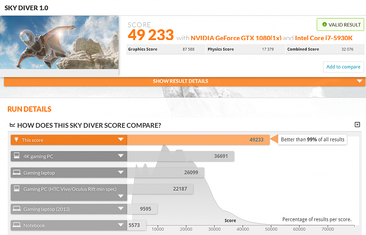 Show us your 3D Mark Sky Diver results-skydiver-49233-c15.png