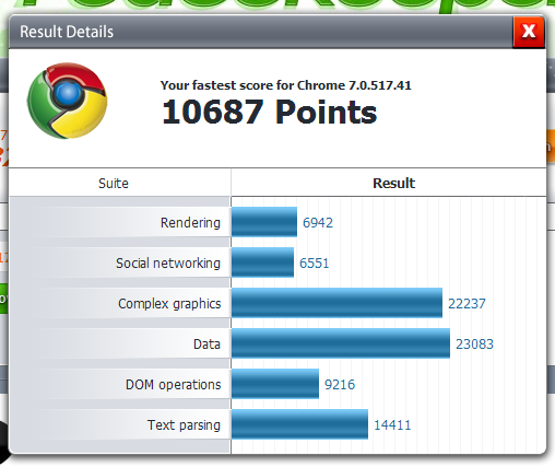 Post your Internet Browser Benchmark-chrome_001.png