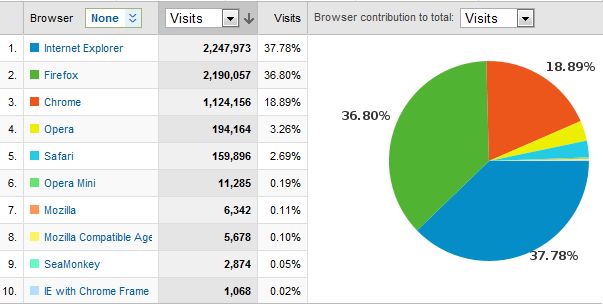 Latest Browser Stats-browsers.jpg