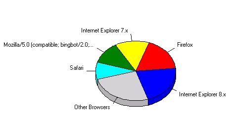Latest Browser Stats-untitled.jpg