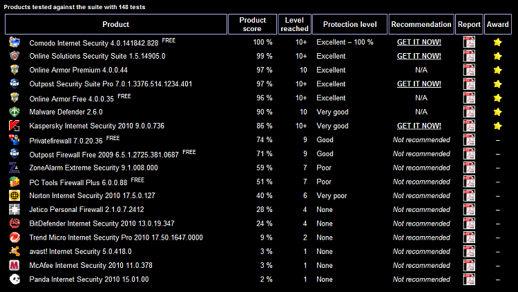 Opera 11.0 Alpha out-matousec-july-2010.png