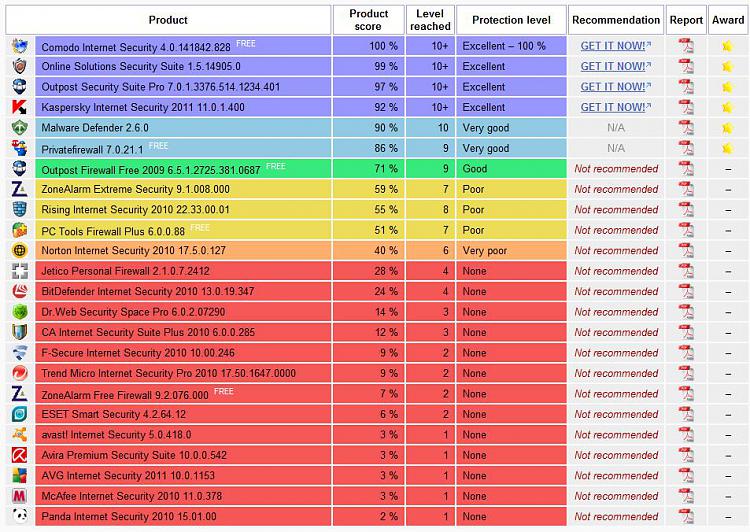 Opera 11.0 Alpha out-comodo.jpg