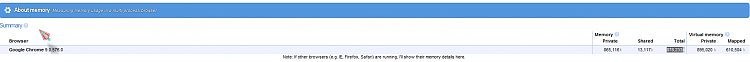 How much memory does your browser use?-chrome-memory.png