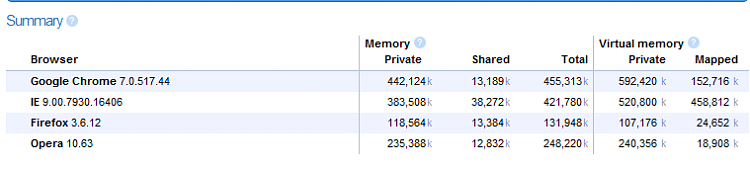 How much memory does your browser use?-browser_memory_usage_1.png
