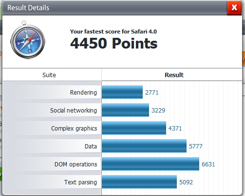 Post your Internet Browser Benchmark-browserbench2.jpg