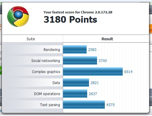 Post your Internet Browser Benchmark-chrome.jpg