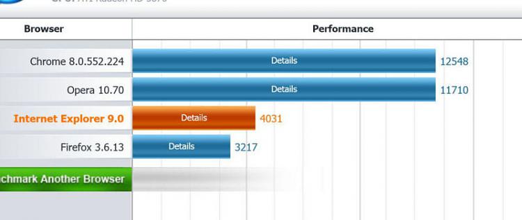 Post your Internet Browser Benchmark-bench.jpg