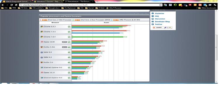 Done with Firefox...-internet-benchmark-chrome-.jpg