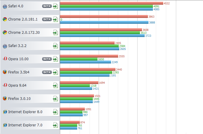 IE8 vs Firefox-benchmark-results.png