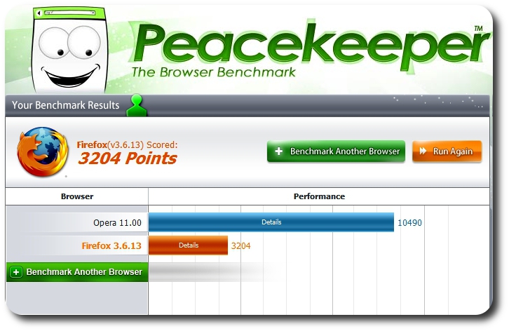 2011 Browser Benchmarks-opera-firefox-2011.jpg