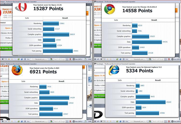 2011 Browser Benchmarks-capturepk-details.jpg