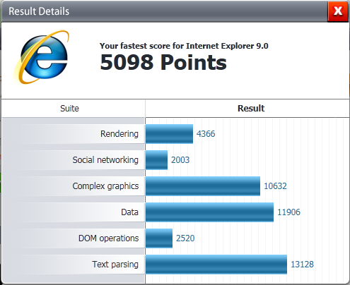 Post your Internet Browser Benchmark-ie9.0.8073.6003.png